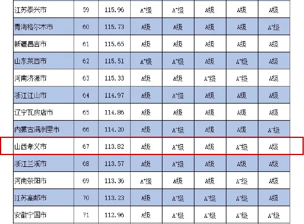 攜手奮進(jìn)新孝義——“菜籃子”里話(huà)小康